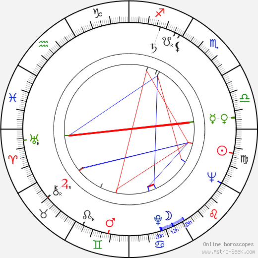 Richard H. Deihl birth chart, Richard H. Deihl astro natal horoscope, astrology