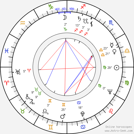 Ritva Ahonen birth chart, biography, wikipedia 2024, 2025