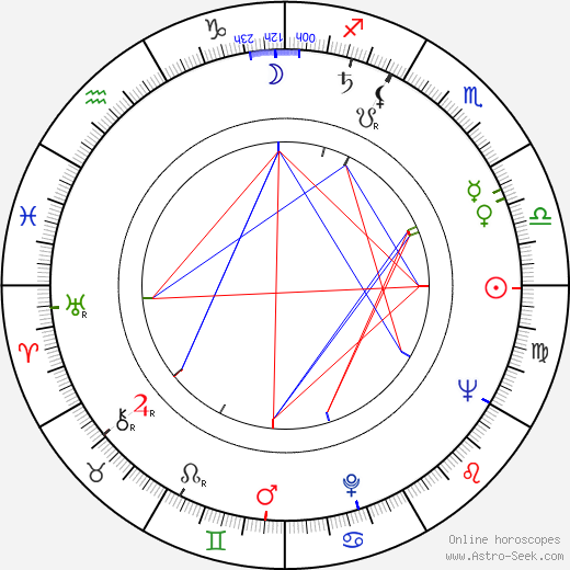 Ritva Ahonen birth chart, Ritva Ahonen astro natal horoscope, astrology