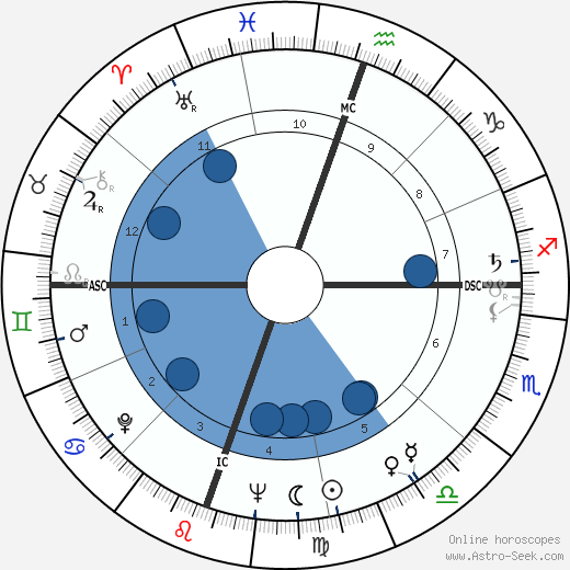 Robert Irwin wikipedia, biography, birth chart, instagram Robert Irwin wikipedia, horoscope, astrology, instagram