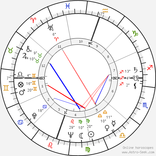 Robert Irwin birth chart, biography, wikipedia 2023, 2024