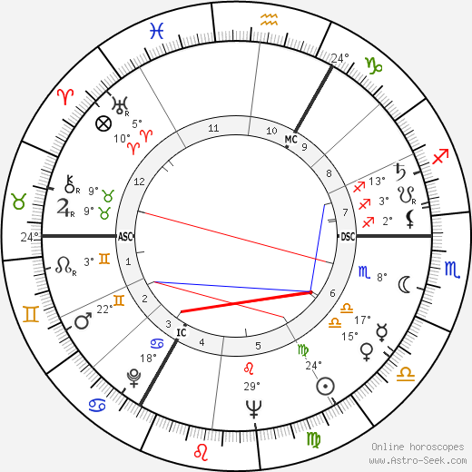 Roddy McDowall birth chart, biography, wikipedia 2023, 2024