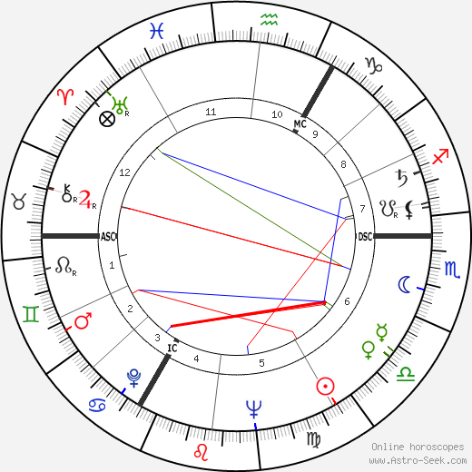 Roddy McDowall birth chart, Roddy McDowall astro natal horoscope, astrology