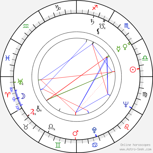 Roy N. Sickner birth chart, Roy N. Sickner astro natal horoscope, astrology