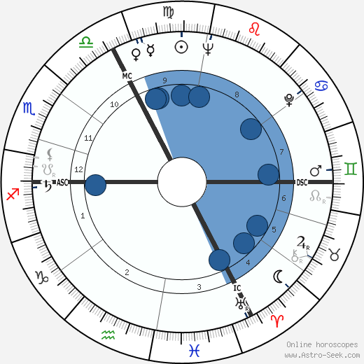 Serge Bourguignon wikipedia, biography, birth chart, instagram Serge Bourguignon wikipedia, horoscope, astrology, instagram