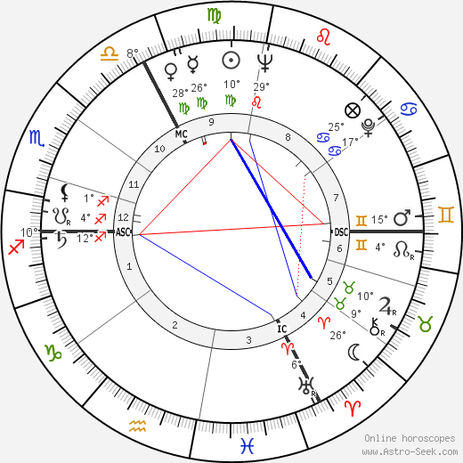 Serge Bourguignon birth chart, biography, wikipedia 2023, 2024