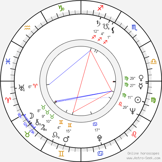 Taneli Kekkonen birth chart, biography, wikipedia 2023, 2024