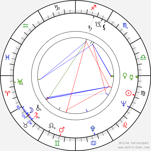 Taneli Kekkonen birth chart, Taneli Kekkonen astro natal horoscope, astrology