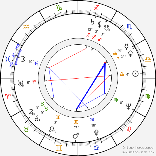 Tani Guthrie birth chart, biography, wikipedia 2024, 2025