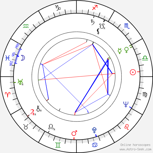 Tani Guthrie birth chart, Tani Guthrie astro natal horoscope, astrology