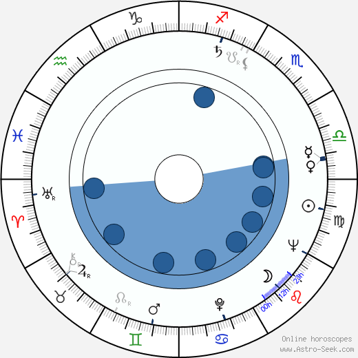 Tian-lin Wang horoscope, astrology, sign, zodiac, date of birth, instagram