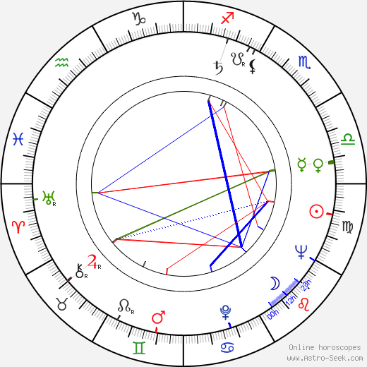 Tian-lin Wang birth chart, Tian-lin Wang astro natal horoscope, astrology