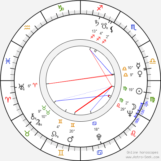 Vandeweghe Ernie birth chart, biography, wikipedia 2023, 2024