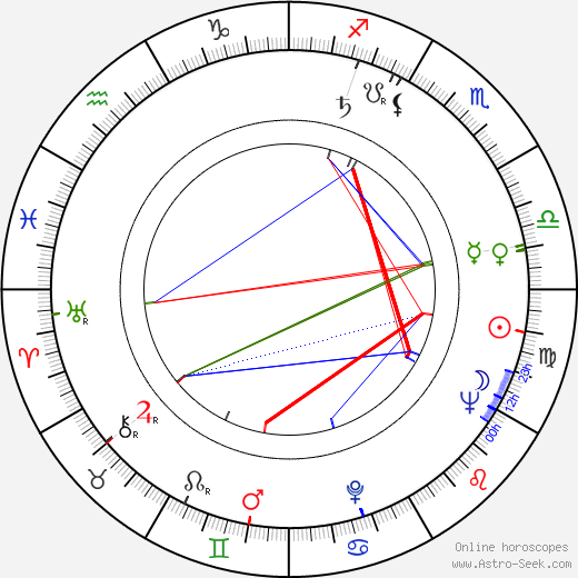 Vandeweghe Ernie birth chart, Vandeweghe Ernie astro natal horoscope, astrology