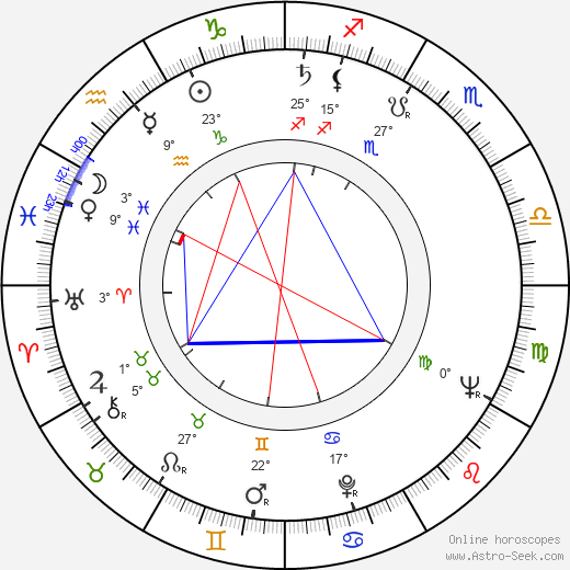 Aleksandar Petrović birth chart, biography, wikipedia 2024, 2025