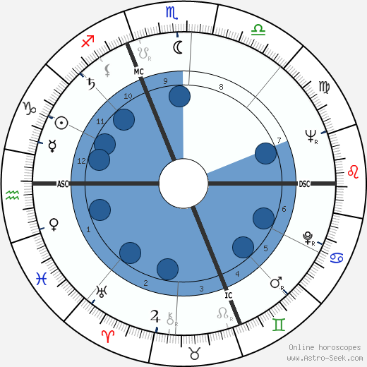 Alex Jany wikipedia, biography, birth chart, instagram Alex Jany wikipedia, horoscope, astrology, instagram