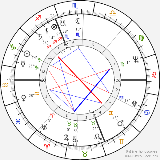 Alex Jany birth chart, biography, wikipedia 2024, 2025