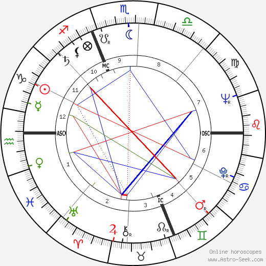 Alex Jany birth chart, Alex Jany astro natal horoscope, astrology