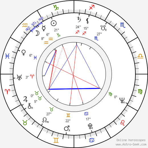 Alex Thomson birth chart, biography, wikipedia 2024, 2025