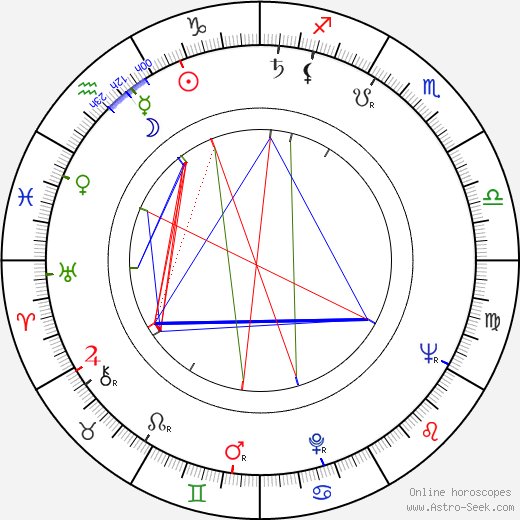 Alex Thomson birth chart, Alex Thomson astro natal horoscope, astrology