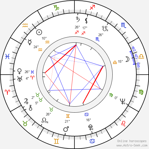 Alexander Kliment birth chart, biography, wikipedia 2023, 2024