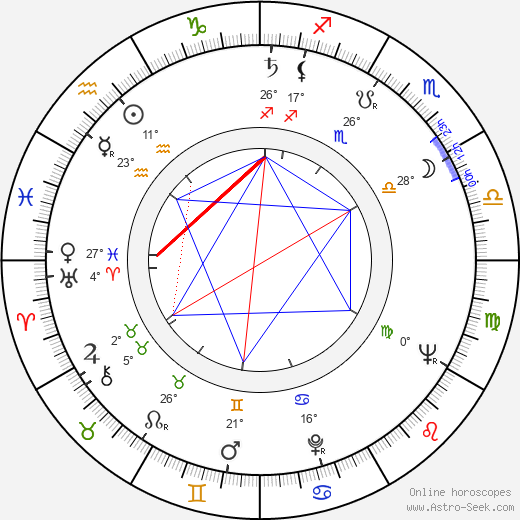 Alexandr Kliment birth chart, biography, wikipedia 2024, 2025