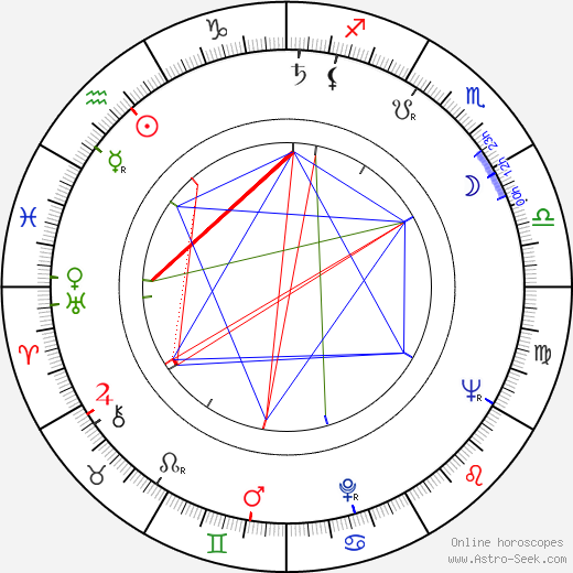 Alexandr Kliment birth chart, Alexandr Kliment astro natal horoscope, astrology