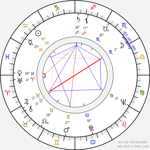 Andy Milligan birth chart, biography, wikipedia 2024, 2025