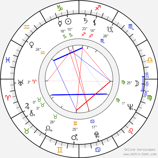 Aulis Kallakorpi birth chart, biography, wikipedia 2024, 2025
