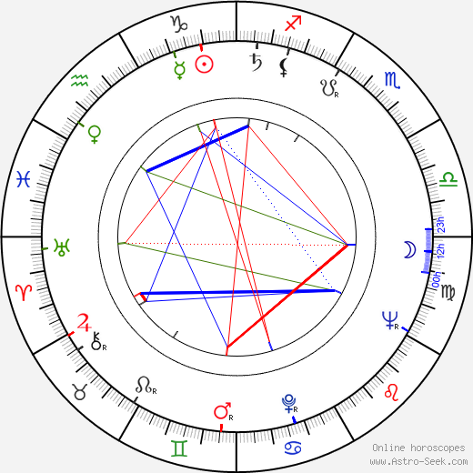 Aulis Kallakorpi birth chart, Aulis Kallakorpi astro natal horoscope, astrology