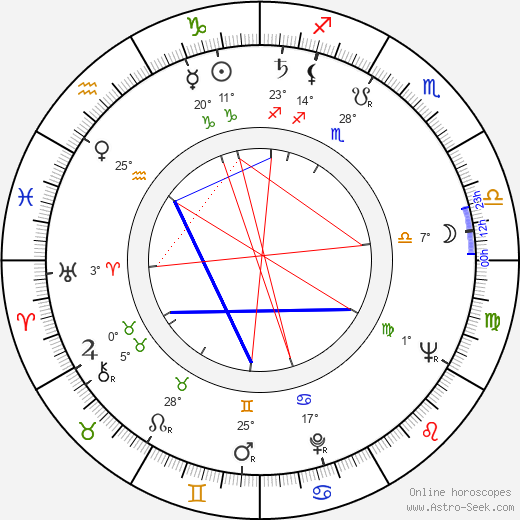 Barbara Marszel birth chart, biography, wikipedia 2024, 2025