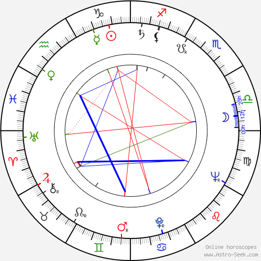 Barbara Marszel birth chart, Barbara Marszel astro natal horoscope, astrology