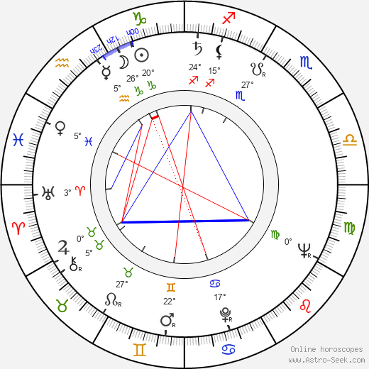 Clara Balaďová birth chart, biography, wikipedia 2023, 2024