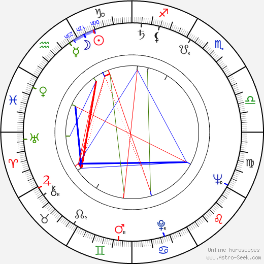 Clara Balaďová birth chart, Clara Balaďová astro natal horoscope, astrology