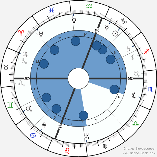Corky Valentine wikipedia, biography, birth chart, instagram Corky Valentine wikipedia, horoscope, astrology, instagram
