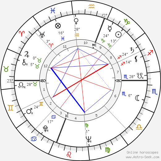 Corky Valentine birth chart, biography, wikipedia 2024, 2025