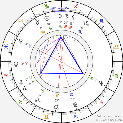 Darek Vostřel birth chart, biography, wikipedia 2024, 2025
