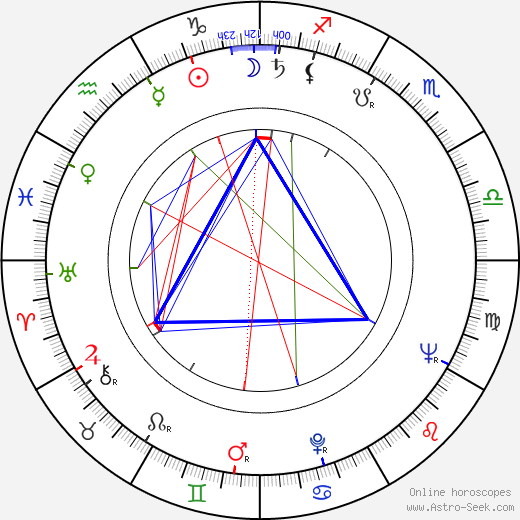 Darek Vostřel birth chart, Darek Vostřel astro natal horoscope, astrology