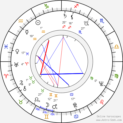 Denis Sanders birth chart, biography, wikipedia 2024, 2025