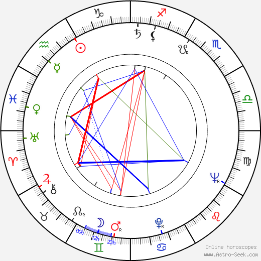 Denis Sanders birth chart, Denis Sanders astro natal horoscope, astrology