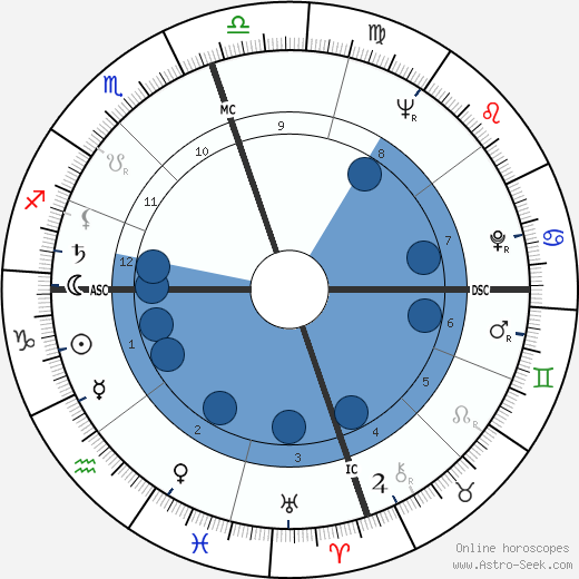 Dorothea Montalvo wikipedia, biography, birth chart, instagram Dorothea Montalvo wikipedia, horoscope, astrology, instagram