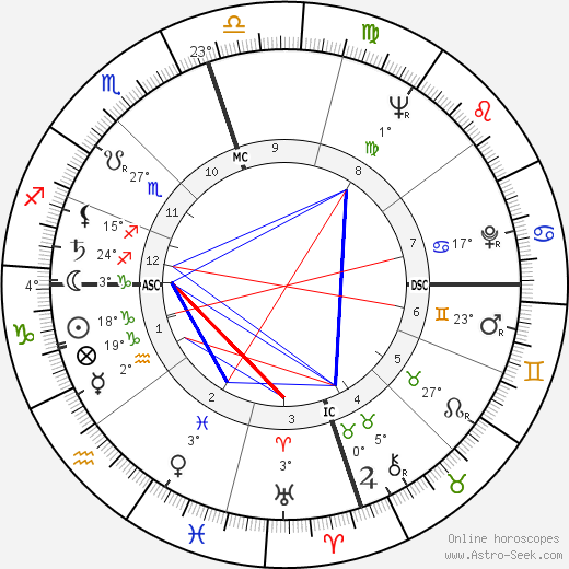 Dorothea Montalvo birth chart, biography, wikipedia 2024, 2025