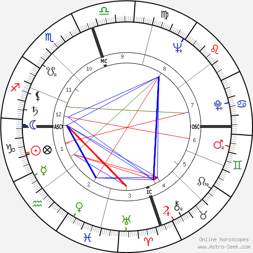 Dorothea Montalvo birth chart, Dorothea Montalvo astro natal horoscope, astrology