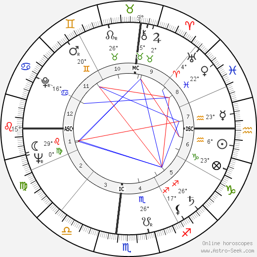 Douglas Easley birth chart, biography, wikipedia 2024, 2025