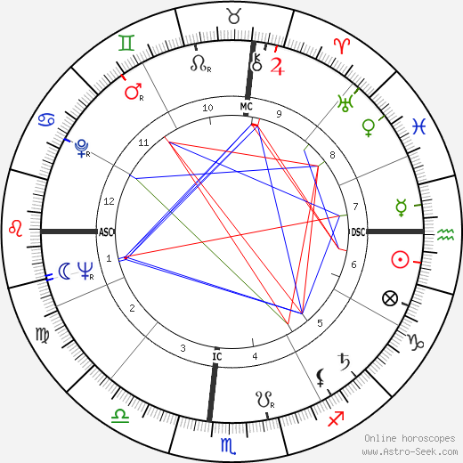 Douglas Easley birth chart, Douglas Easley astro natal horoscope, astrology