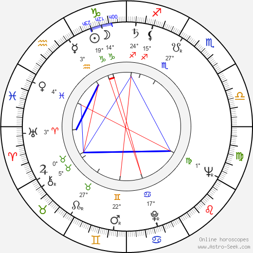 Douglas Hickox birth chart, biography, wikipedia 2024, 2025