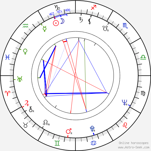 Douglas Hickox birth chart, Douglas Hickox astro natal horoscope, astrology