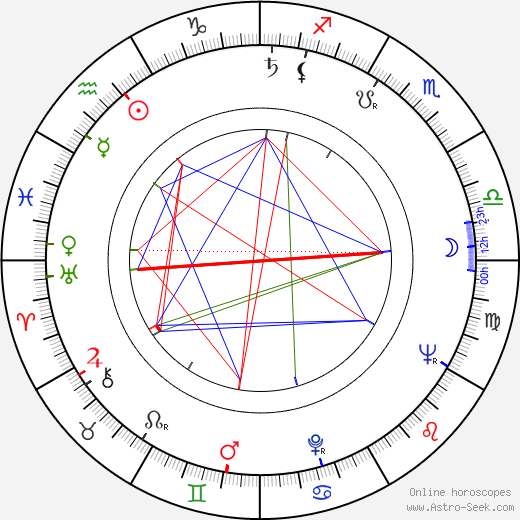 Eddie Lateste birth chart, Eddie Lateste astro natal horoscope, astrology