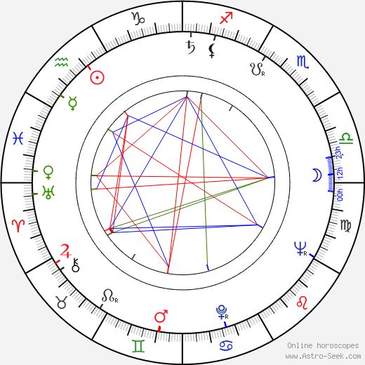 Elio Petri birth chart, Elio Petri astro natal horoscope, astrology