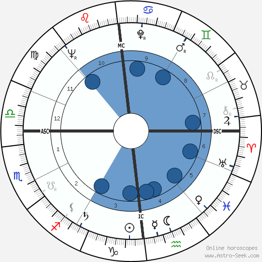 Françoise Prévost wikipedia, biography, birth chart, instagram Françoise Prévost wikipedia, horoscope, astrology, instagram